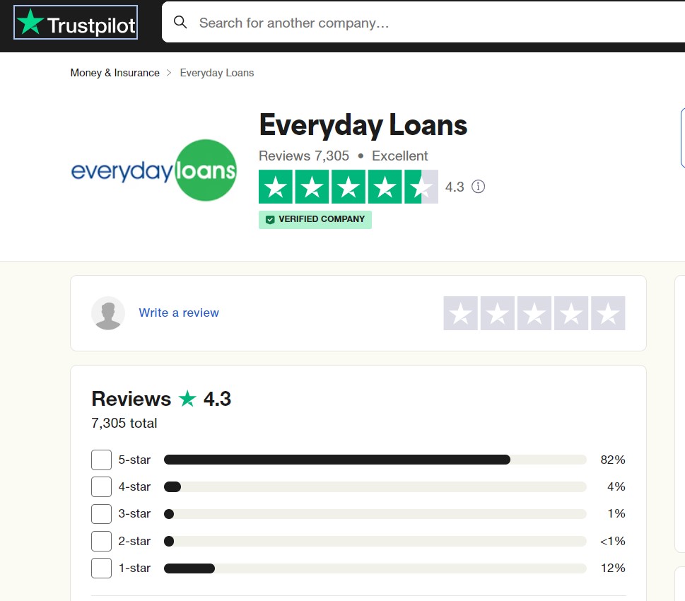 Everyday loans reviews on trustpilot