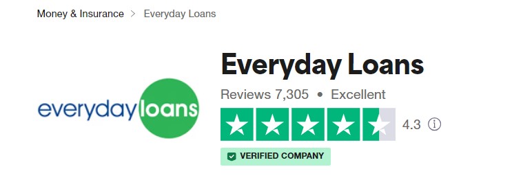 everyday loans review