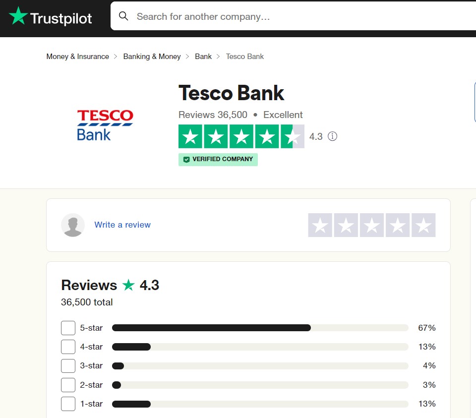 Tesco Loans Review 2025